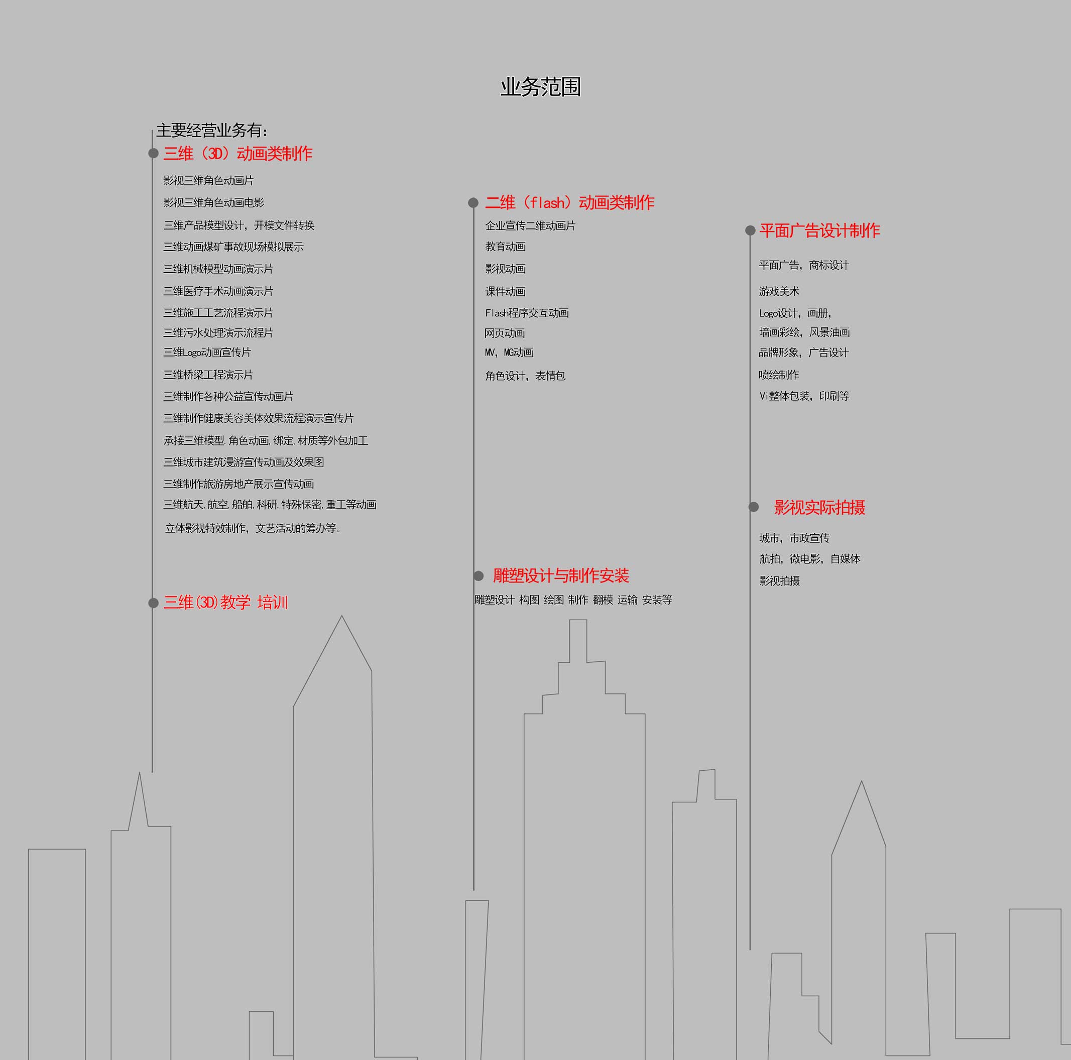 重庆梦迪咙动画有限公司，专业重庆动画制作公司，我们制作动画14余年，重庆三维动画，3D动画电影，重庆二维动画，重庆flash动画广告宣传片，重庆3D动画广告，廉政宣传动画，重庆3D机械演示动画，重庆隧道桥梁施工动画，重庆环保，3D工艺流程演示动画，3D污水处理演示动画，3D健康美容美体效果流程演示动画宣传片，三维航天，航空，科研，特殊保密，重工业演示动画，三维城市建筑漫游宣传动画及效果图，3D游戏，游戏美术，重庆影视拍摄宣传片，重庆市政府公益宣传片，重庆雕塑制作，重庆市政雕塑，雕塑设计翻模运输安装，二维教育动画，施工安全动画，市政消防安全动画宣传片，电力，会议，婚礼MV，MG动画，角色表情包，flash程序交互，网页交互，网页软件制作与开发，平面广告，VI整体包装，印刷等。